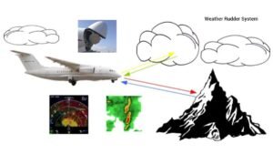 Weather Radar
